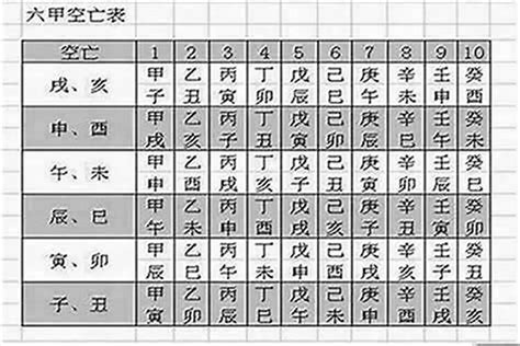 空亡煞|八字命局中的“空亡”對人一生的影響